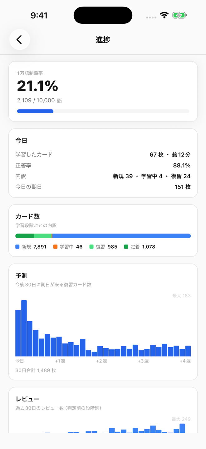 学習の進捗、連続学習日数、学習履歴を表示するダッシュボード